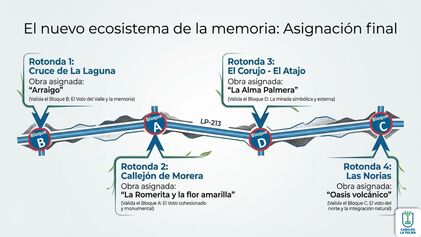 IMAGEN RESULTADO FINAL Proceso Rotondas